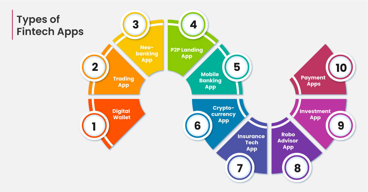 Costs-of-Development-for-Various-Types-of-Fintech-Apps