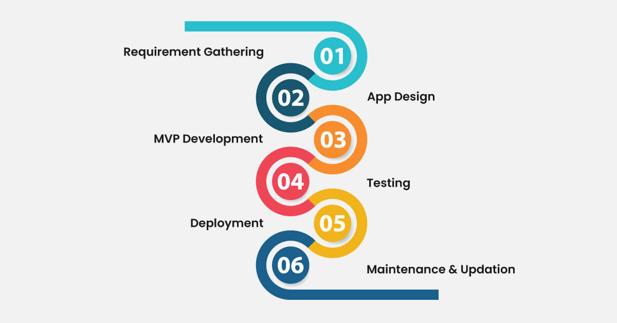 How-to-Build-a-Fintech-App