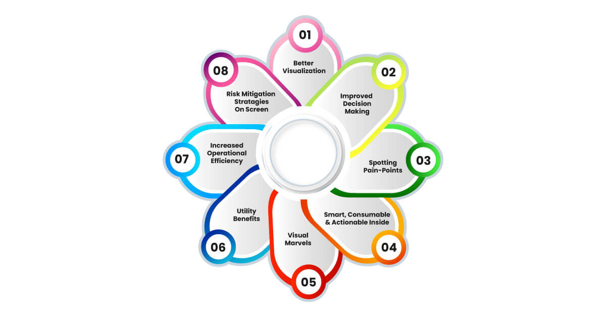 Benefits-of-Executive-Dashboards