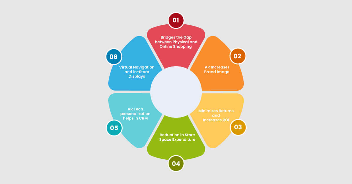 Benefits-of-AR-Implementation-for-Retailers