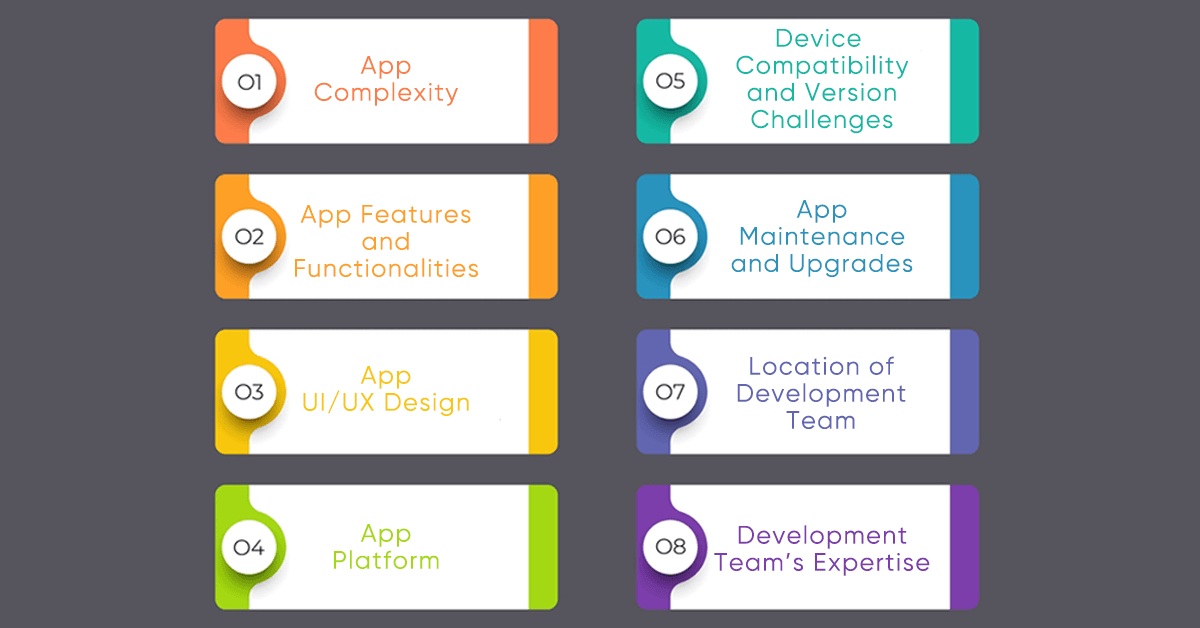 Factors-Influencing-Mobile-App-Development-Cost