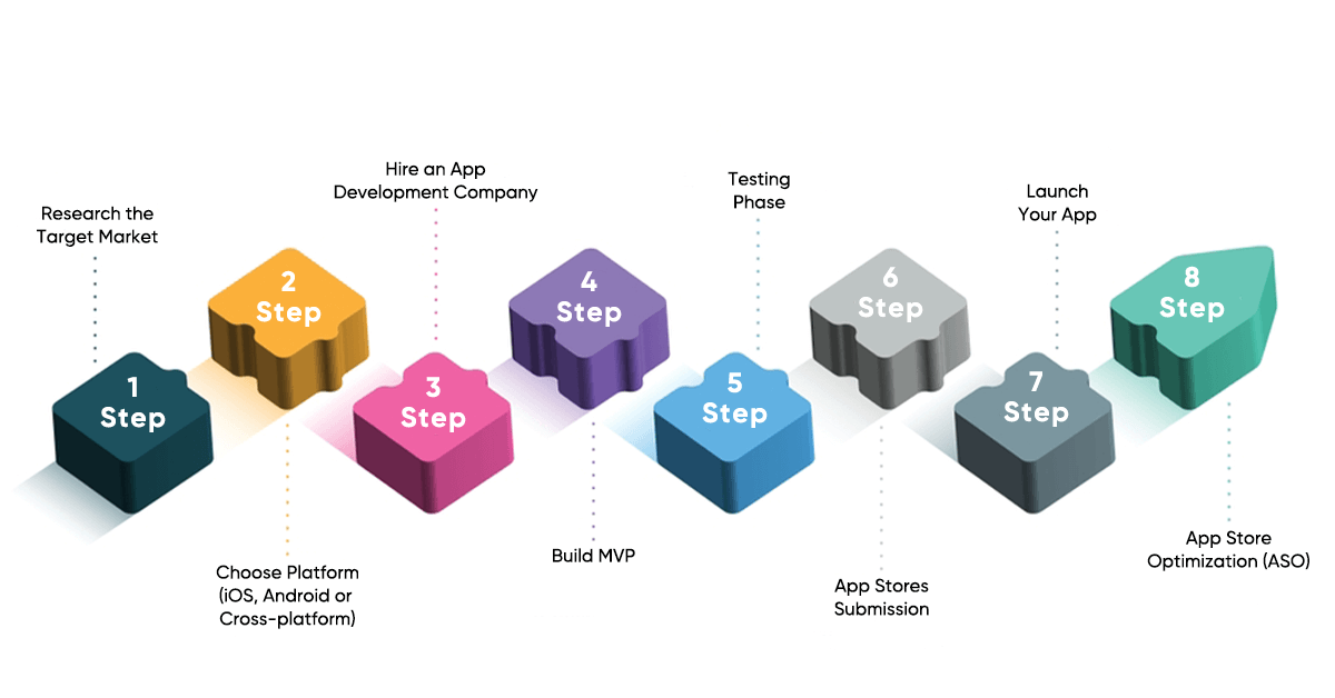 Step-by-Step-Mobile-App-Development-Process