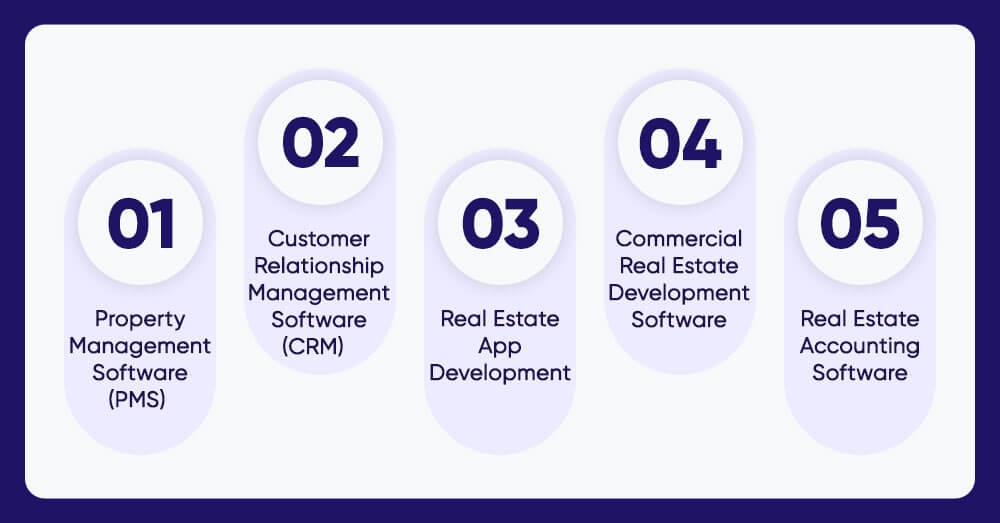 Types-of-Real-Estate-Management-Software