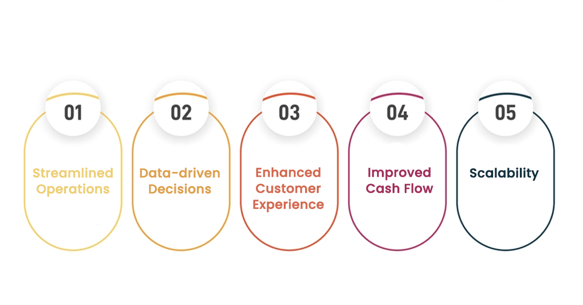 benefits-of-inventory-management-software