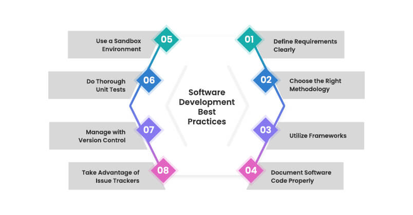 software-development-best-practices