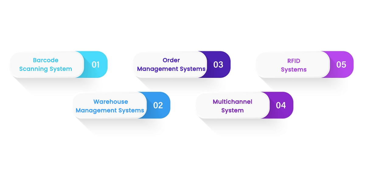 types-of-inventory-management-software