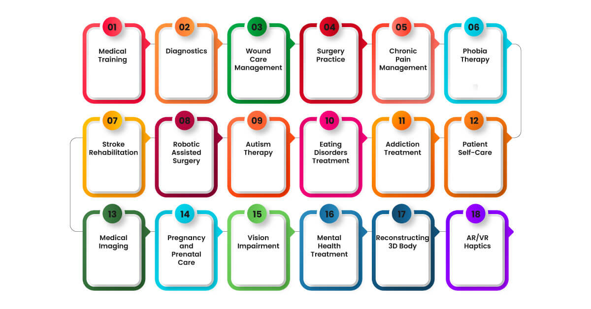 AR-VR-Applications-&-Use-Cases-in-Healthcare