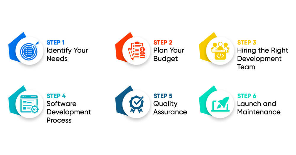 How-to-Build-a-Logistics-Software