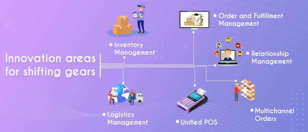Innovation areas for shifting gears_blog-4(2)