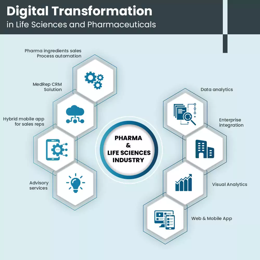 digital-transformation-in-life-sciences-and-pharmaceuticals