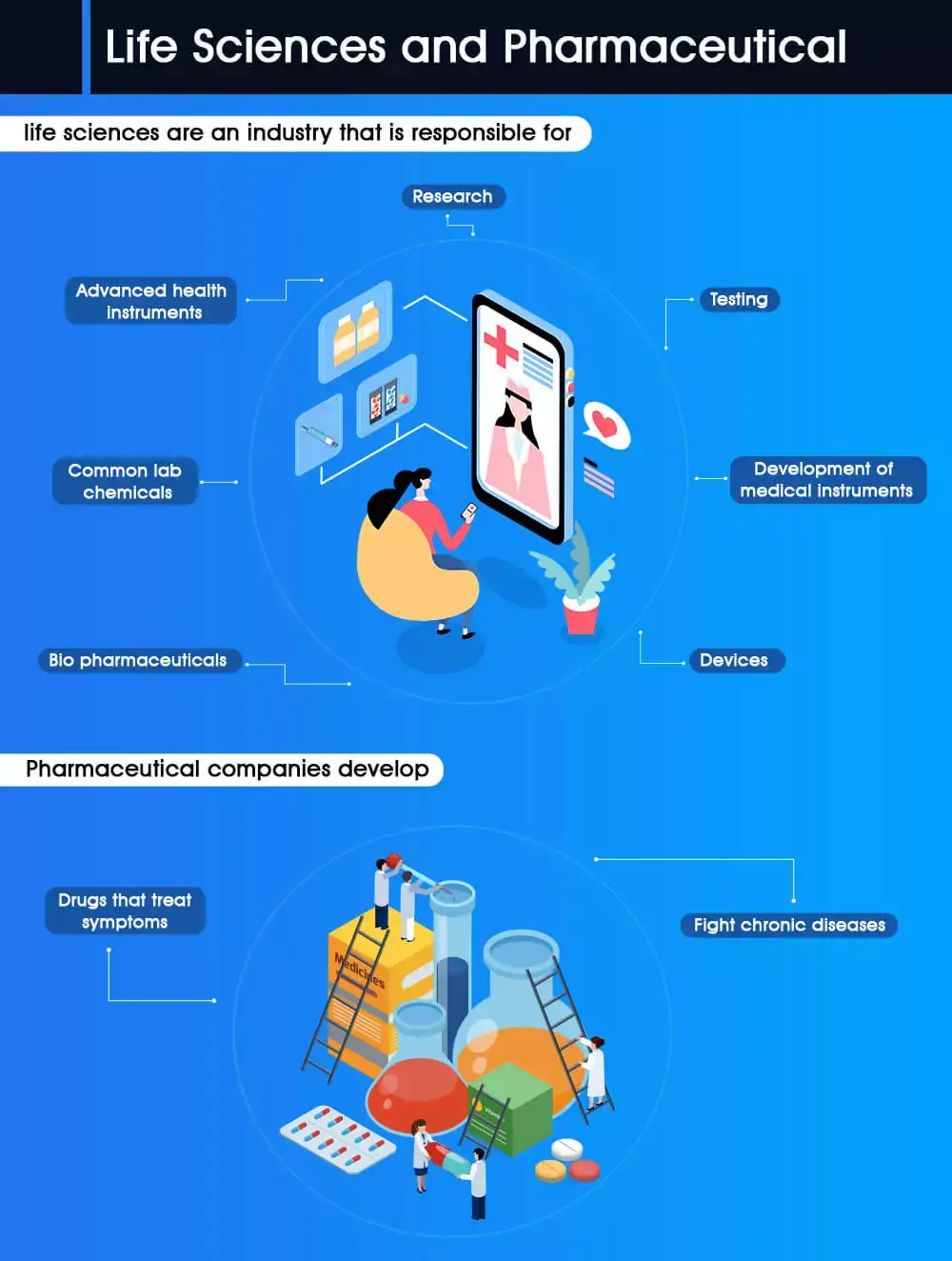 life-sciences-and-pharmaceutical