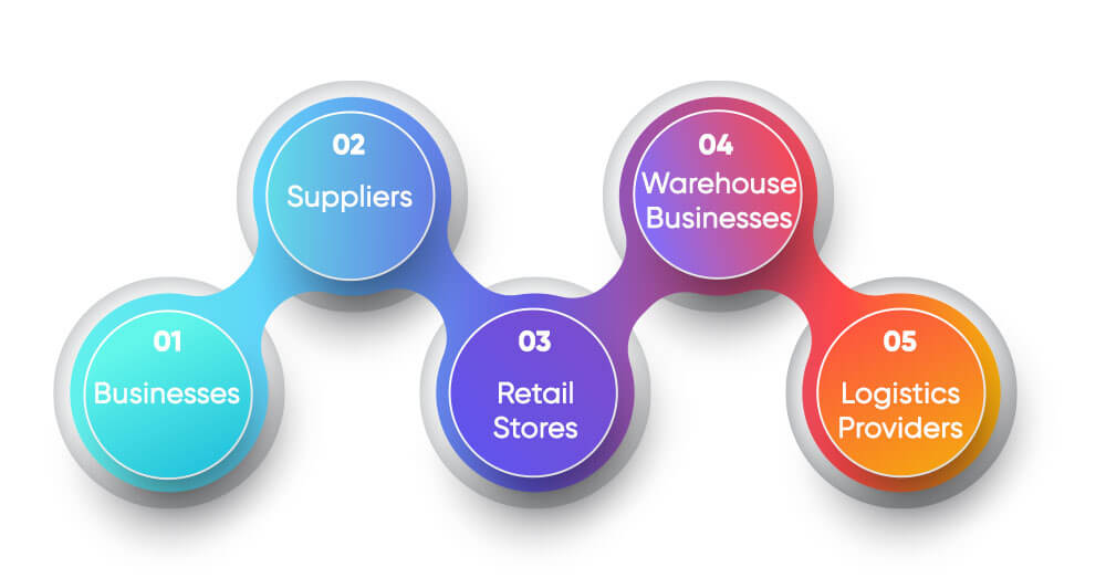 Inventory-Management-from-Different-Perspectives