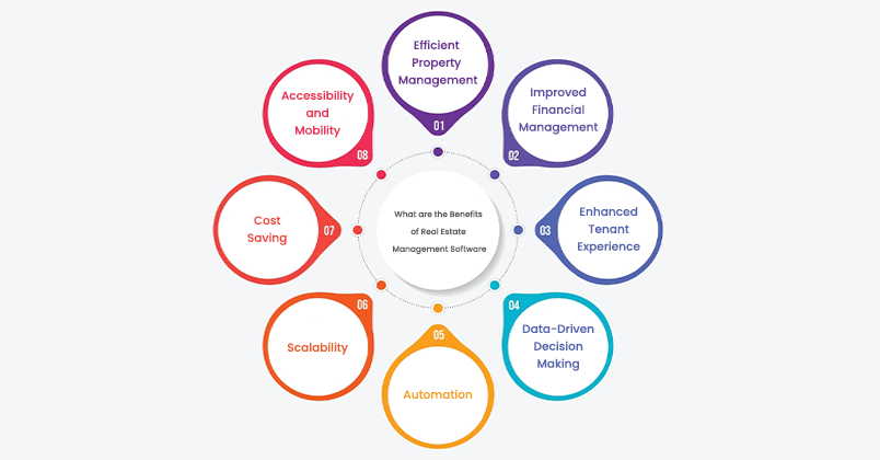 What are the Benefits of Real Estate Management Software