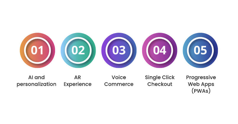 ecommerce-app-development-trends