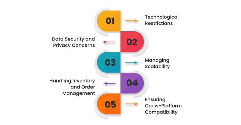 key-challenges-in-ecommerce-app-development