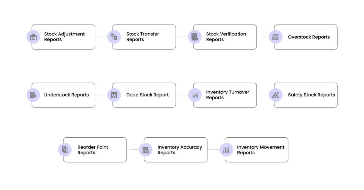 Ecommerce-Inventory-Reporting-System_1