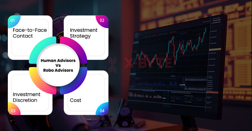 Human-Advisors-Vs-Robo-Advisors