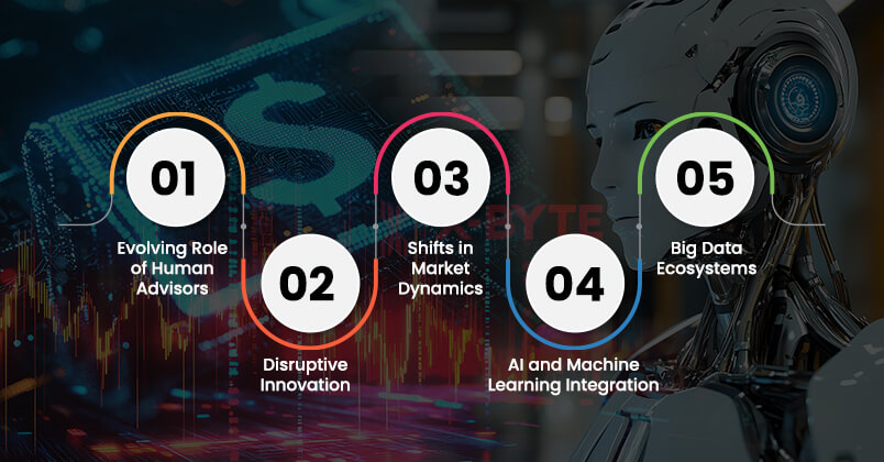 The-Robo-Revolution-Impact-on-the-Financial-Advisory-Industry