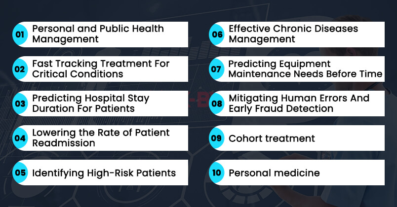 Top-Benefits-of-Predictive-Analytics-in-Healthcare