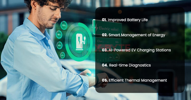 How-AI-Optimizes-EV-Battery-Performance