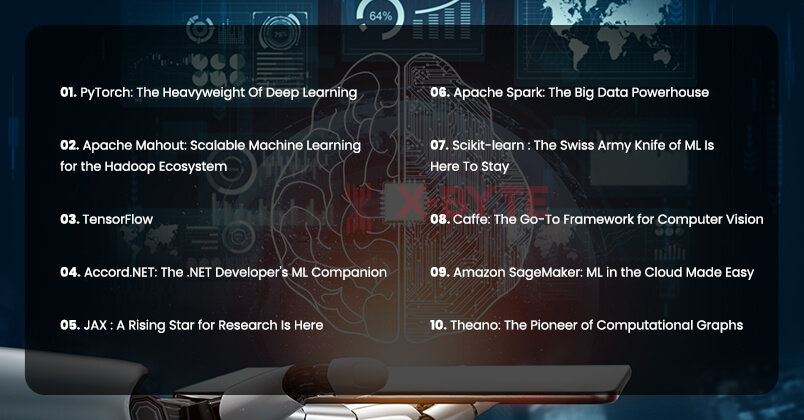 10-Best-Frameworks-for-Machine-Learning-in-2025