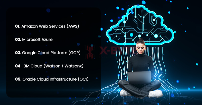 5--Best-Cloud-Platforms-for-AI-Models-Building-Scalable-and-Sustainable-AI-Deployments