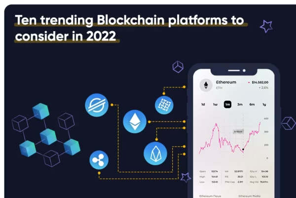 Top 10 Blockchain Platforms of 2022_Thum Top 10 Blockchain Platforms of 2022_Thum