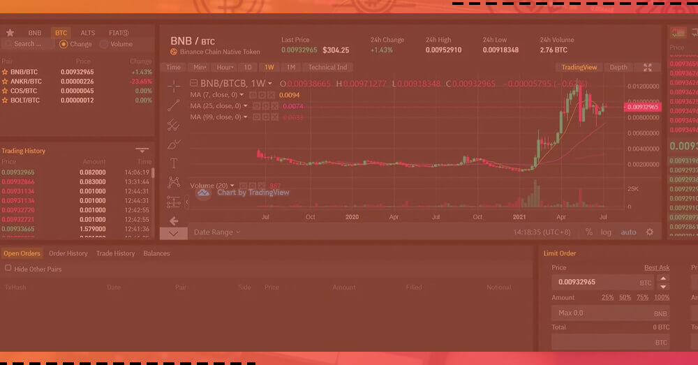 What-are-the-different-types-of-Crypto-Exchange-Platforms-available