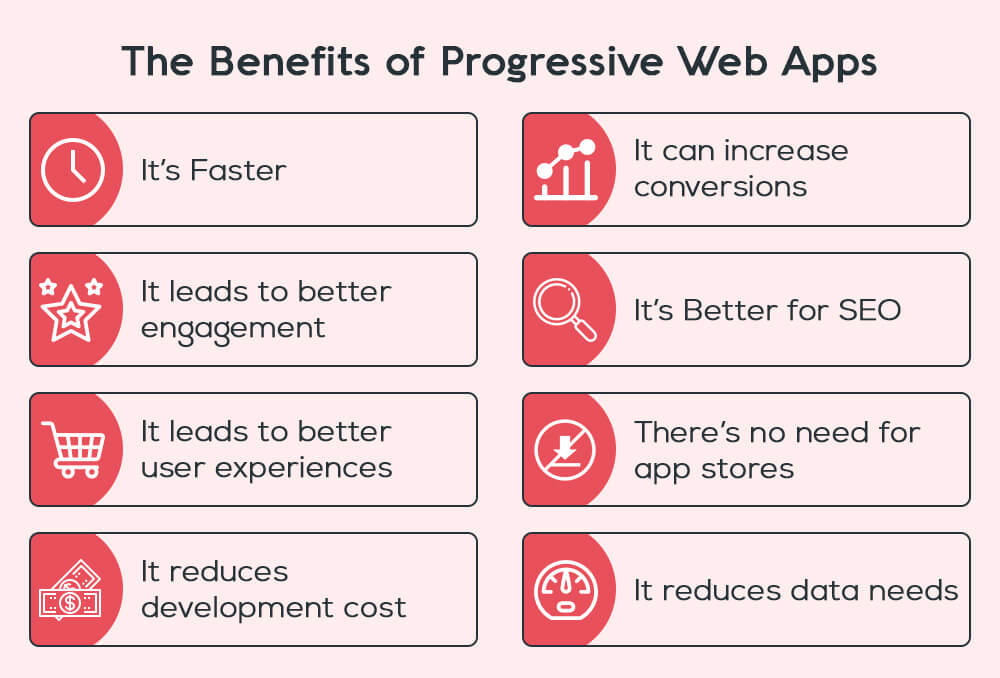 Benefits