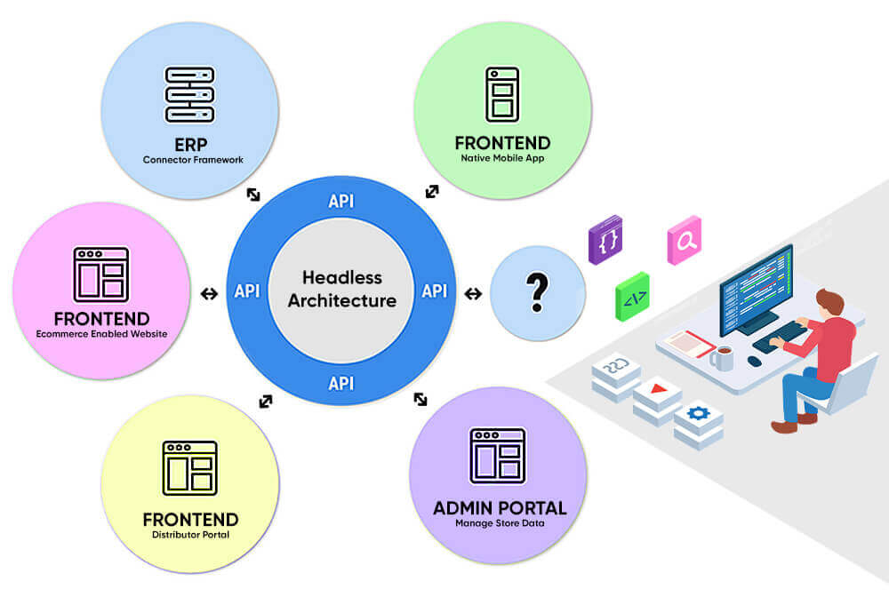 Headless Architecture