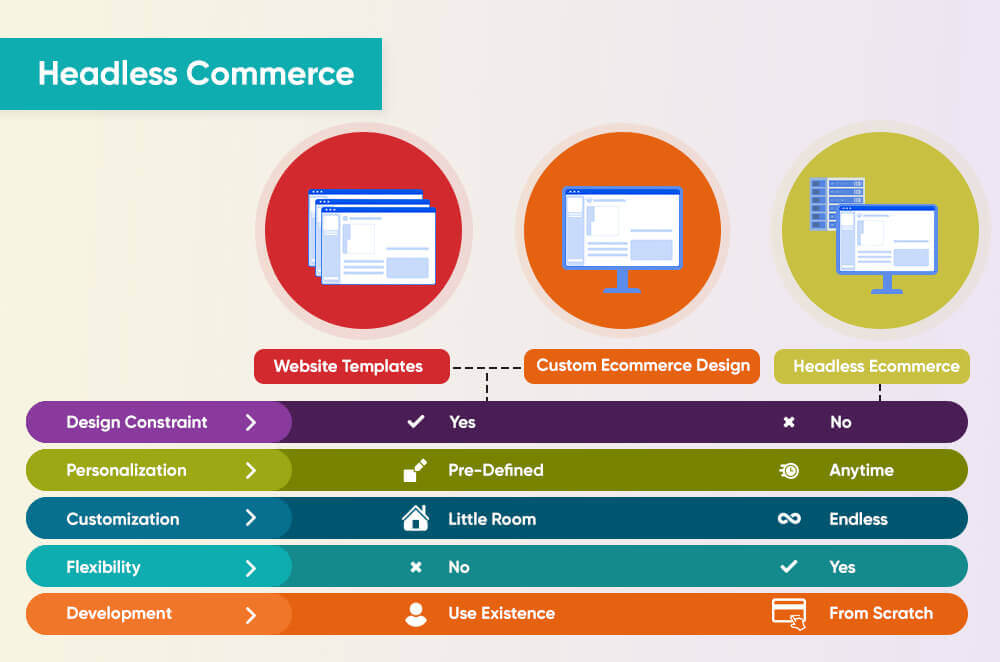 Headless Commerce
