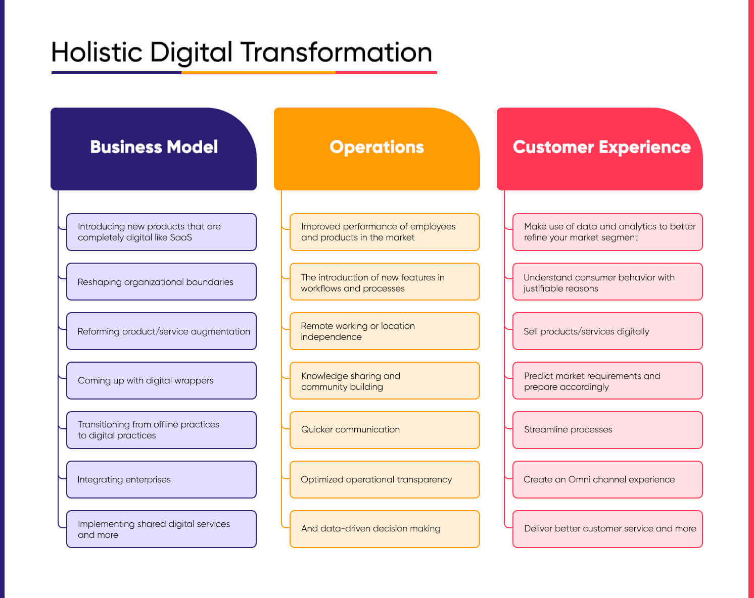 Holistic Digital Transformation
