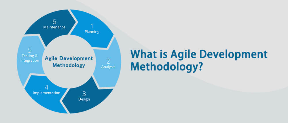 How Agile Development Methodology Helps You Prioritize Initiatives And Improve Productivity1
