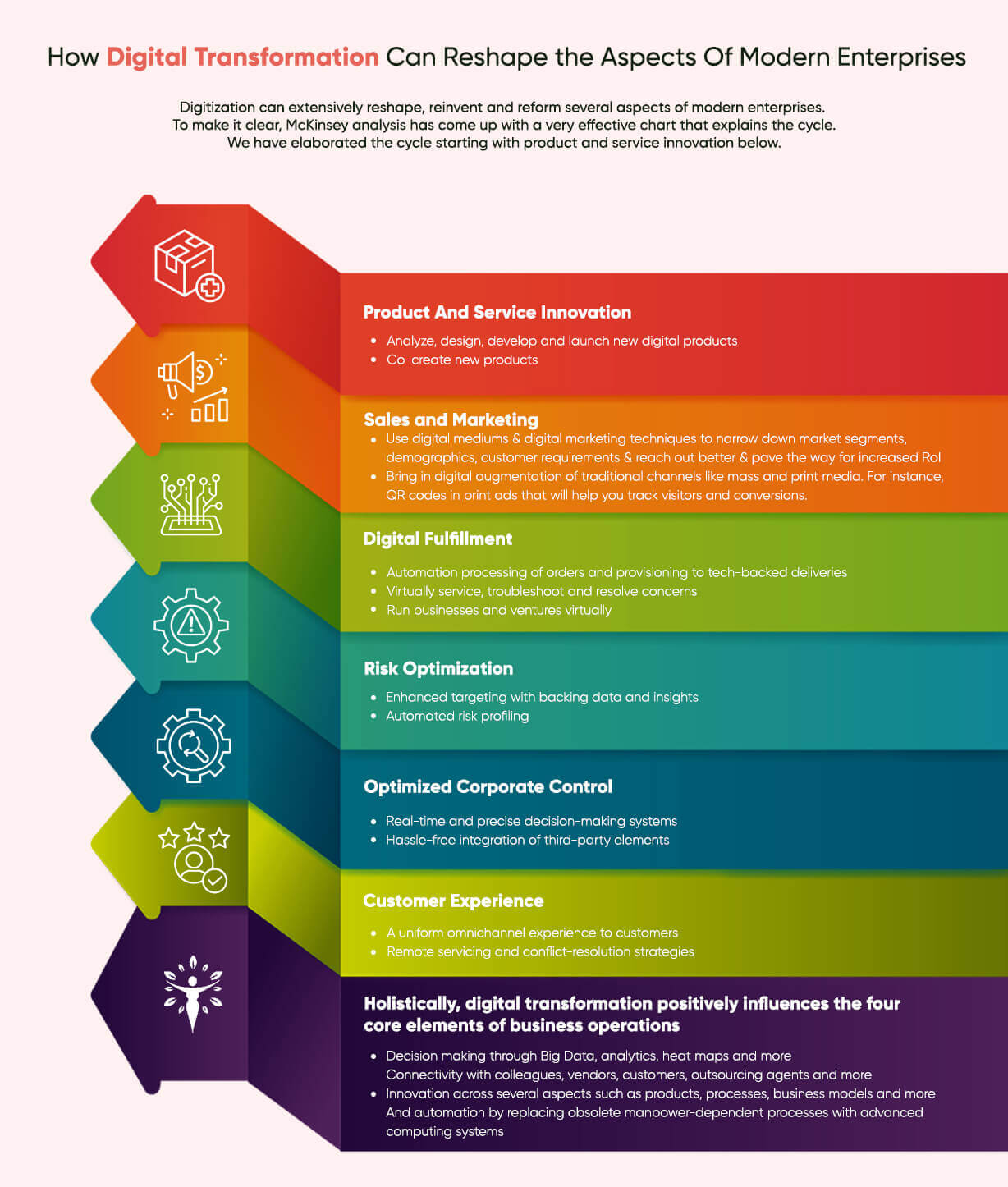 How Digital Transformation Can Reshape the Aspects Of Modern Enterprises