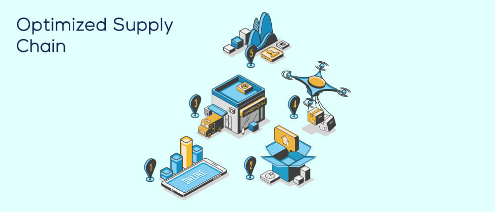 Optimized Supply Chain1