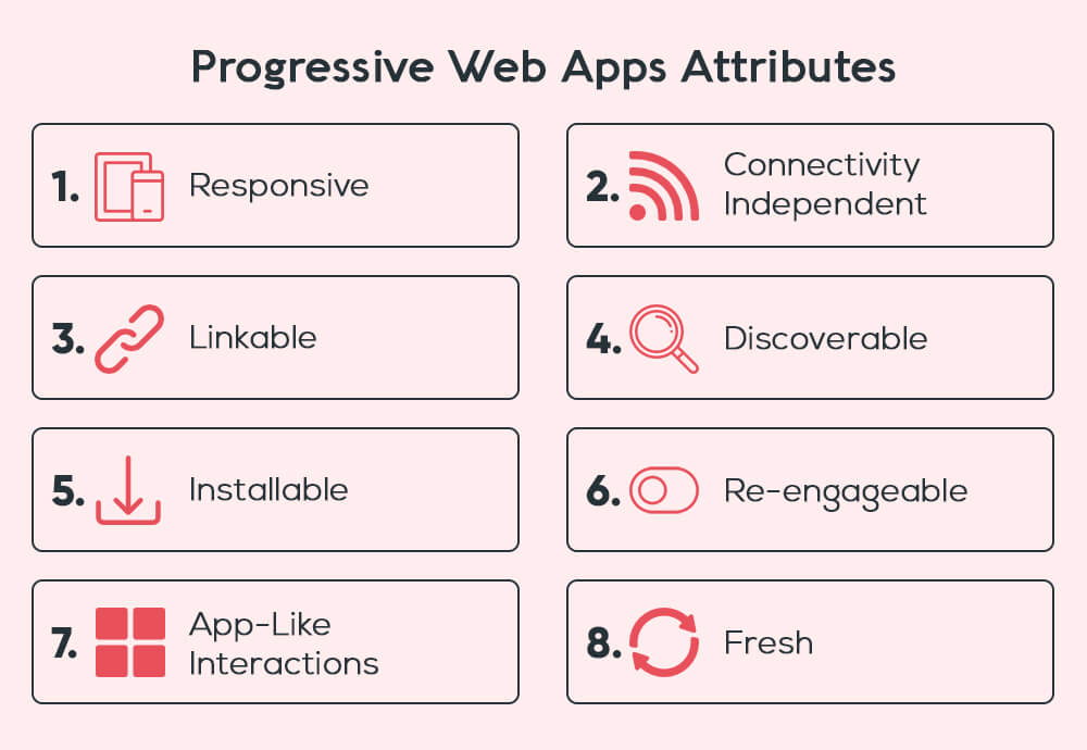 Progressive Web App Attributes