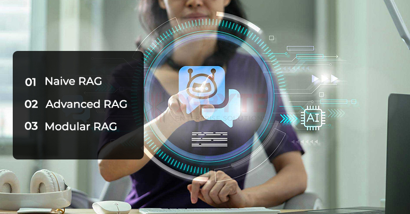 Types of RAG Architecture