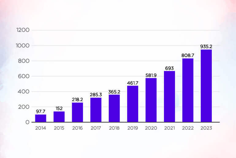 graph1