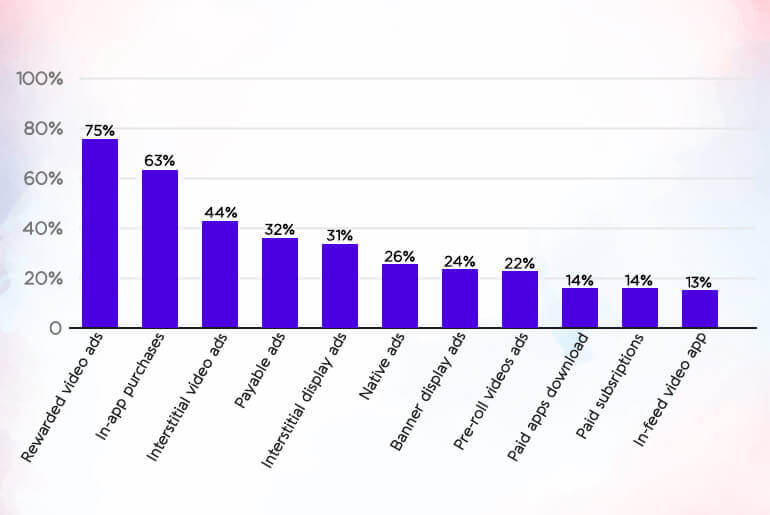 graph2