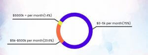 pie-chart-300x112
