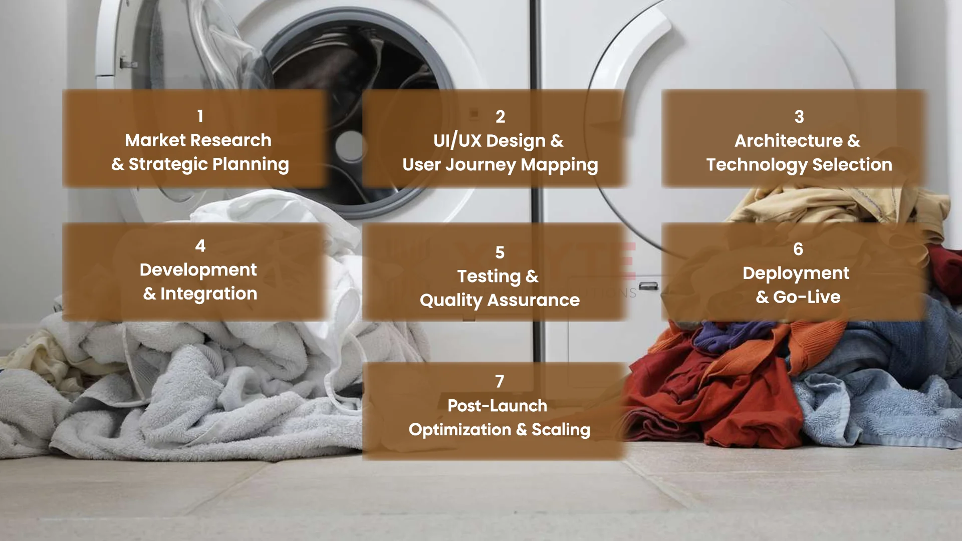 Step-by-Step-Laundry-Service-App-Development-Process